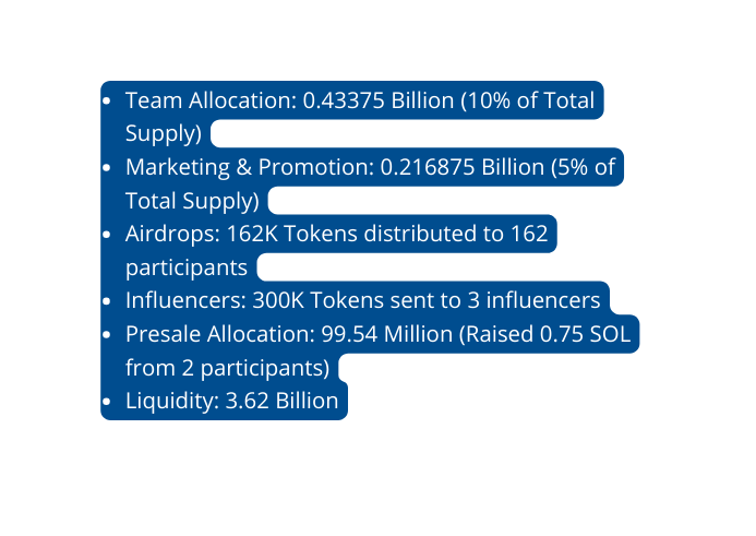 Team Allocation 0 43375 Billion 10 of Total Supply Marketing Promotion 0 216875 Billion 5 of Total Supply Airdrops 162K Tokens distributed to 162 participants Influencers 300K Tokens sent to 3 influencers Presale Allocation 99 54 Million Raised 0 75 SOL from 2 participants Liquidity 3 62 Billion